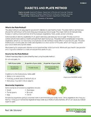 Thumbnail icon for publication W926-D