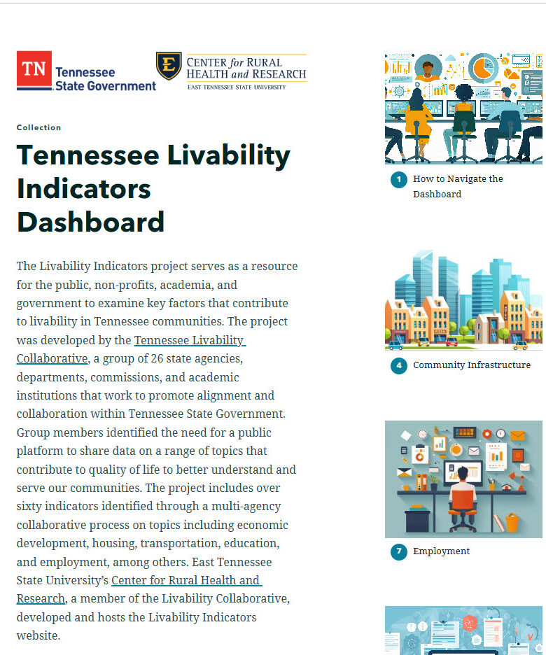 Tennessee Livability Indicators Card Profile Image 